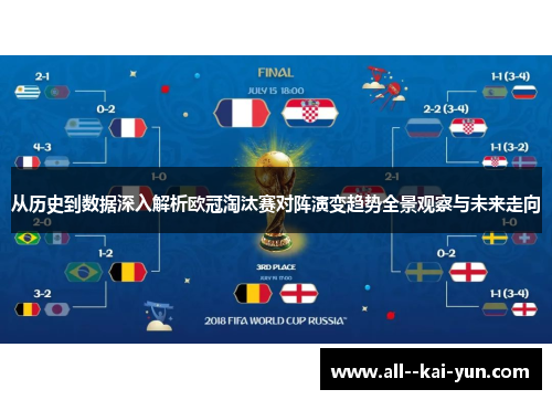 从历史到数据深入解析欧冠淘汰赛对阵演变趋势全景观察与未来走向 从历史到数据深入解析欧冠淘汰赛对阵演变趋势全景观察与未来走向