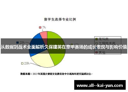 从数据到战术全面解析久保建英在意甲赛场的成长表现与影响价值