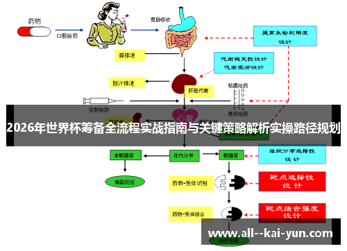 2026年世界杯筹备全流程实战指南与关键策略解析实操路径规划 2026年世界杯筹备全流程实战指南与关键策略解析实操路径规划