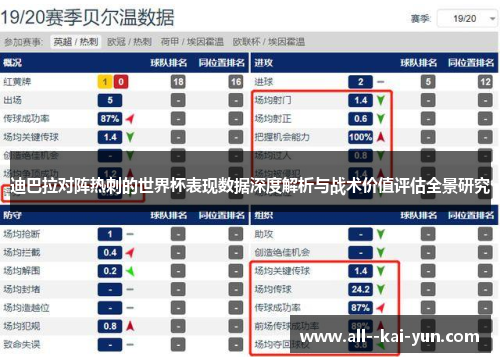 迪巴拉对阵热刺的世界杯表现数据深度解析与战术价值评估全景研究