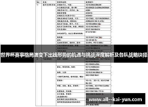 世界杯赛事格局演变下出线形势的机遇与挑战深度解析及各队战略抉择 世界杯赛事格局演变下出线形势的机遇与挑战深度解析及各队战略抉择