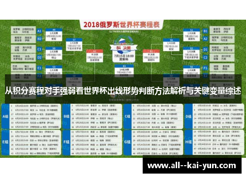 从积分赛程对手强弱看世界杯出线形势判断方法解析与关键变量综述