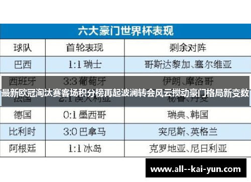 最新欧冠淘汰赛客场积分榜再起波澜转会风云搅动豪门格局新变数