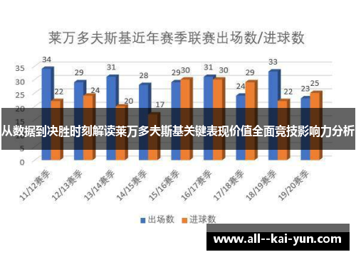 从数据到决胜时刻解读莱万多夫斯基关键表现价值全面竞技影响力分析