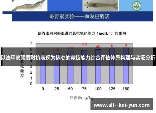 以法甲高强度对抗表现为核心的竞技能力综合评估体系构建与实证分析