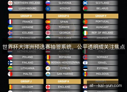 世界杯大洋洲预选赛抽签系统，公平透明成关注焦点